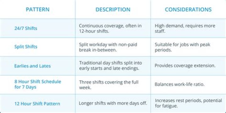 Can employer change my shift pattern?