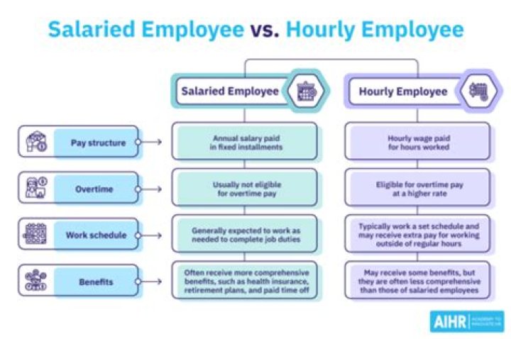 Can employer lower hourly rate?
