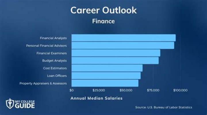 Can finance majors work from home?