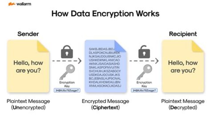 Can hackers decrypt encrypted data?