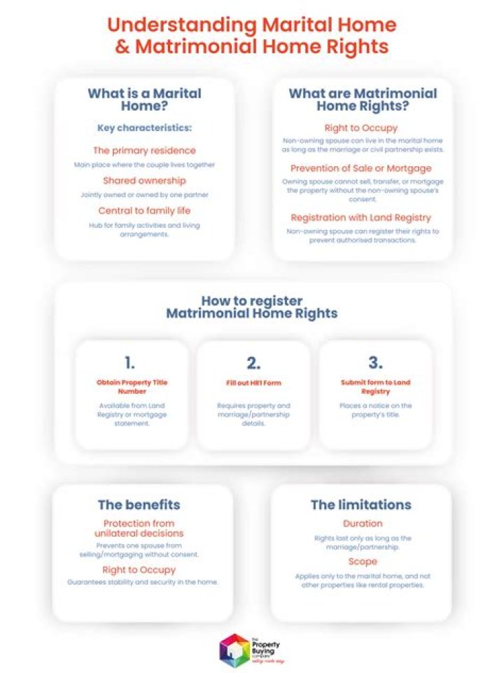 Can husband sell property without wife consent?