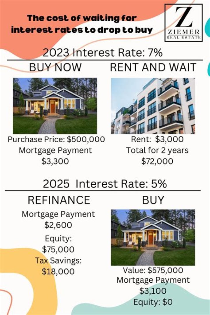 Can I buy a home under my corporation?