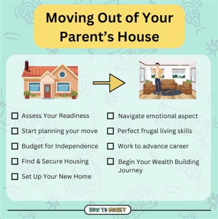 Can I buy part of my parents house?