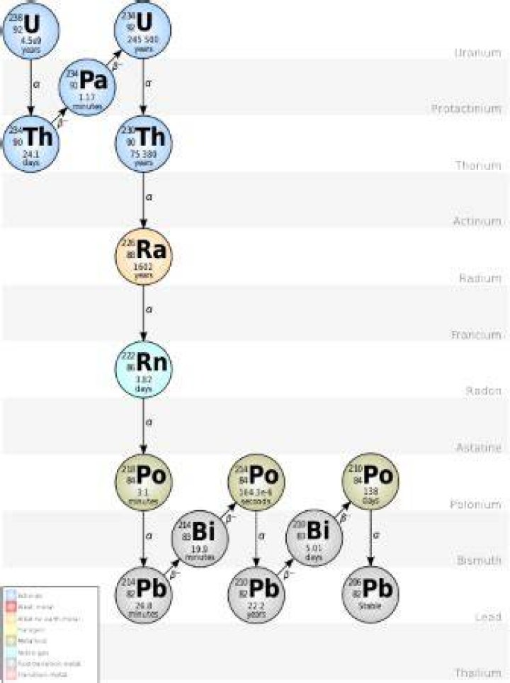 Can I buy polonium?