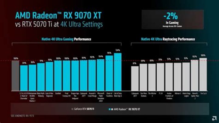 Can I buy RX 100 now?