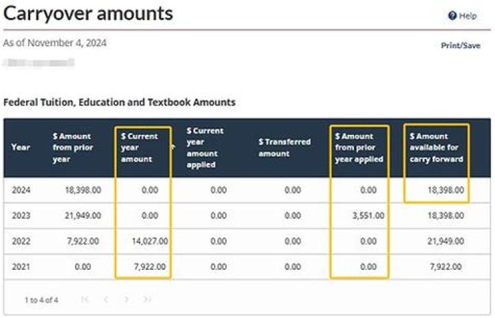 Can I carry forward tuition amounts?