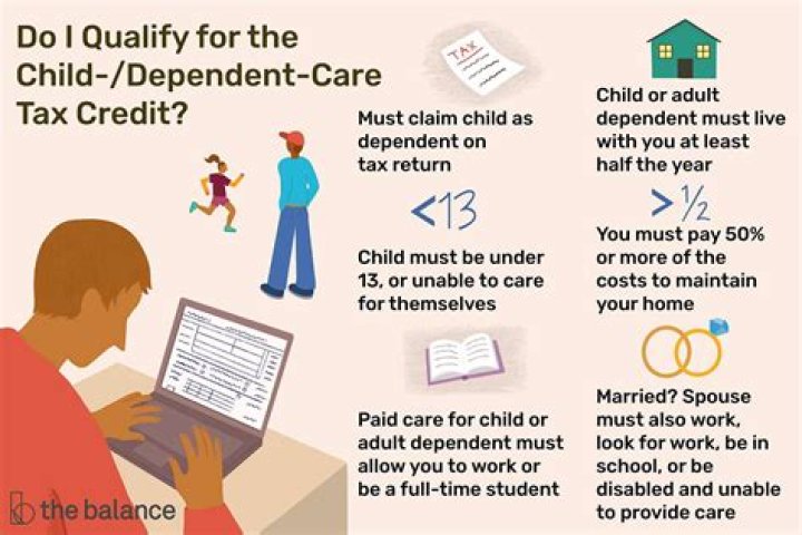 Can I claim myself as a dependent and head of household?