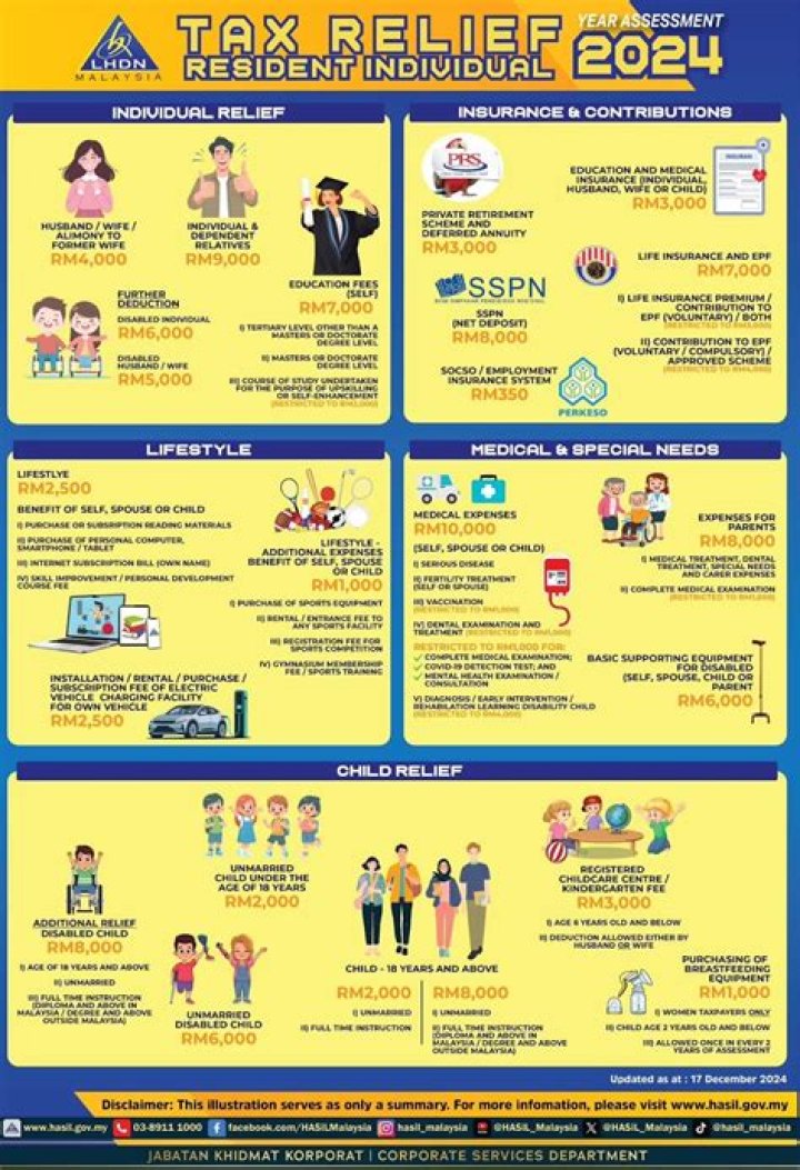 Can I claim tax back for 2020?