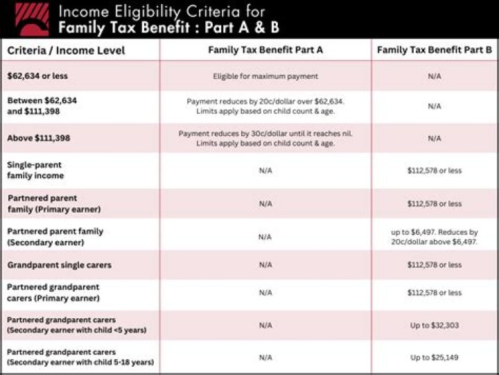 Can I claim tax benefit on the second house?