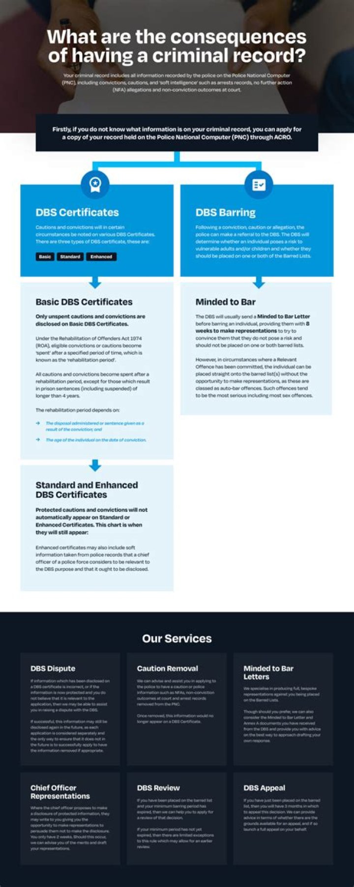 Can I find a job if I have a criminal record?