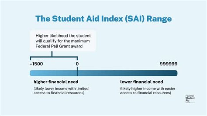 Can I get financial aid with a 1.9 GPA?