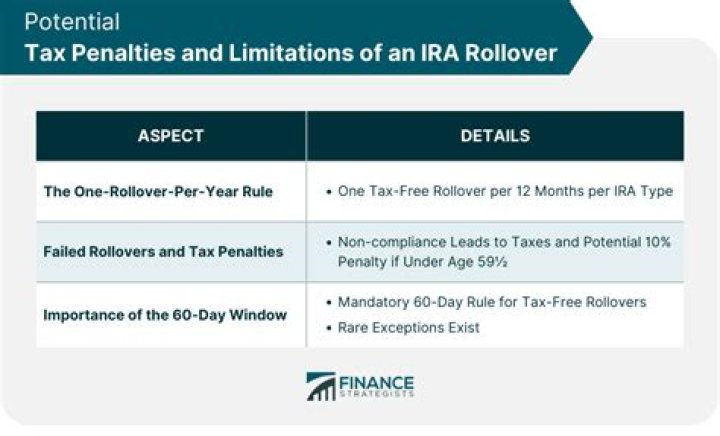 Can I leave my money in a rollover IRA?