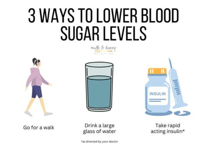 Can I lower my blood sugar by drinking water?