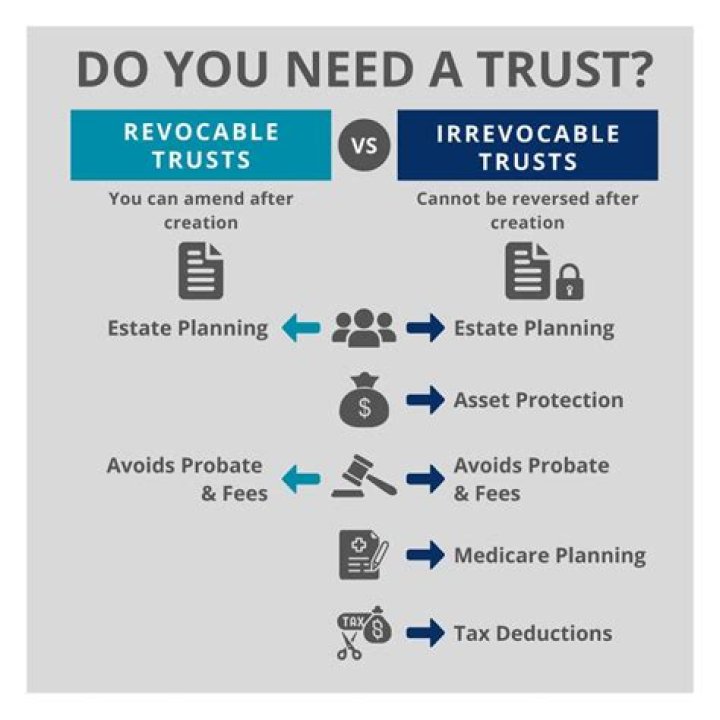 Can I manage my own irrevocable trust?