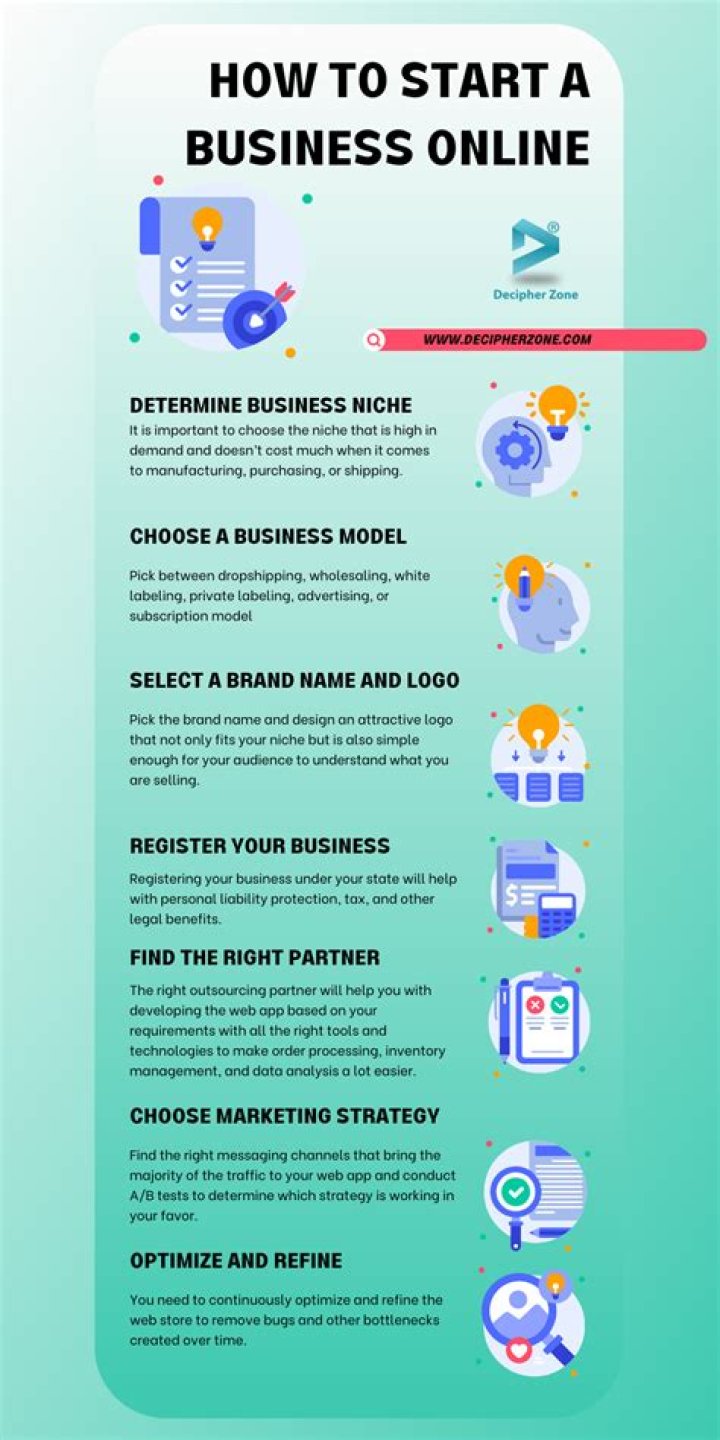 Can I start a business online for free?