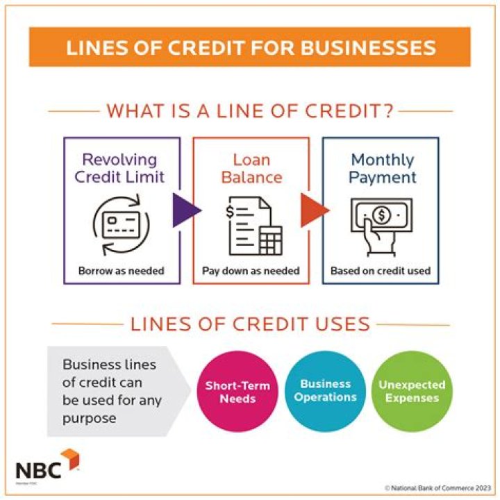 Can I use my line of credit for anything?