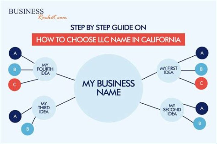 Can I use my LLC to get a loan?