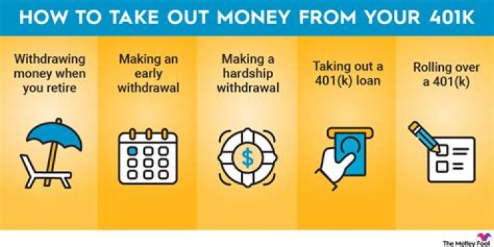 Can I withdraw money from my 401k to avoid foreclosure?