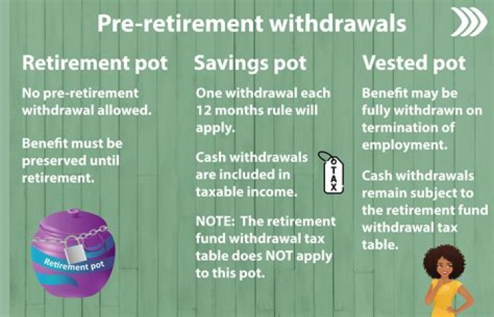Can I withdraw my mutual fund anytime?