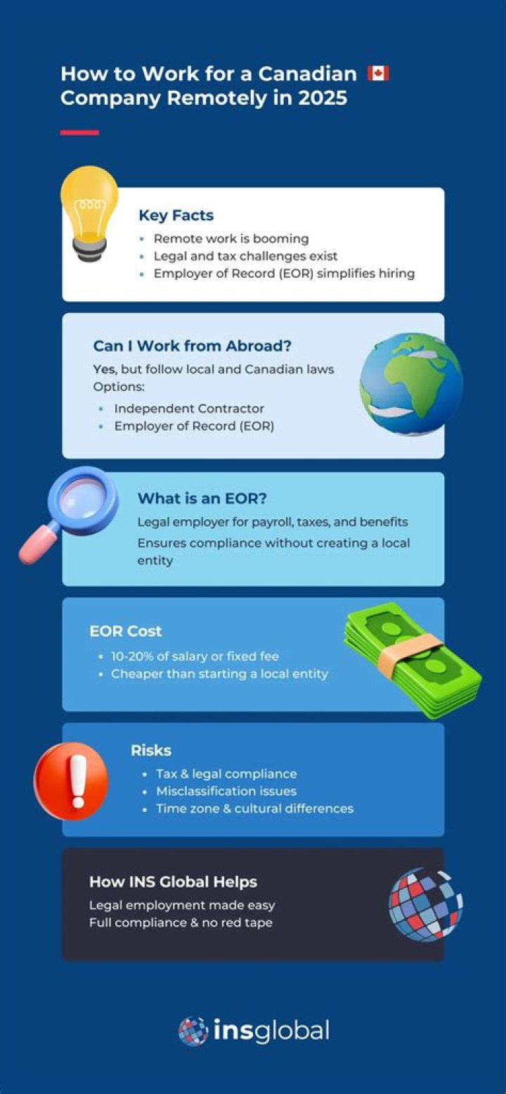 Can I work remotely for a Canadian company?