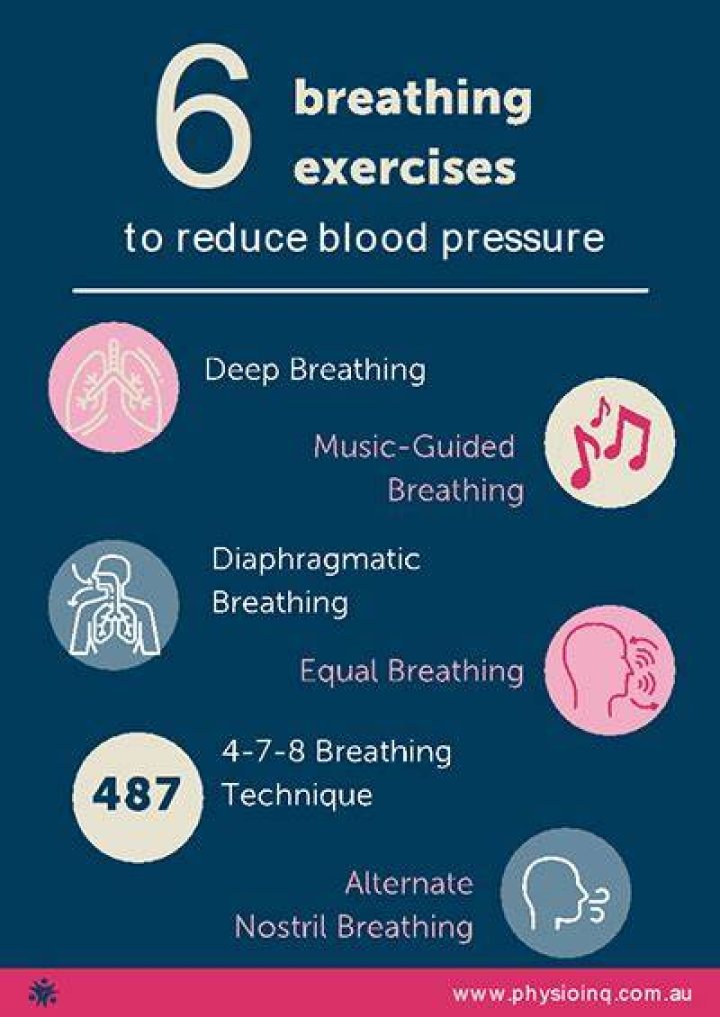 Can nose breathing lower blood pressure?