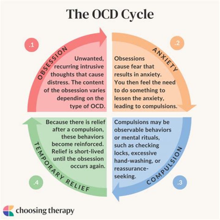 Can OCD heal by itself?