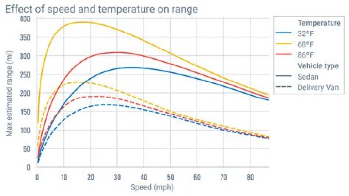 Can outside temperature affect Internet speed?