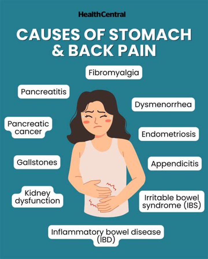 Can prebiotics cause stomach pain?
