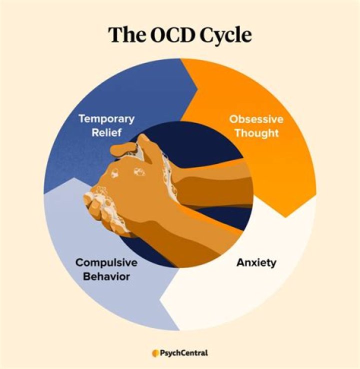 Can puberty trigger OCD?
