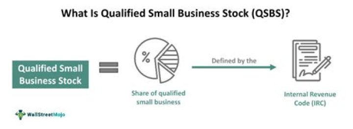 Can QSBS stock be gifted?