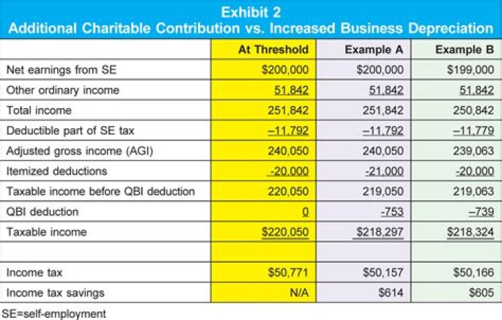 Can rental income be shown as business income?