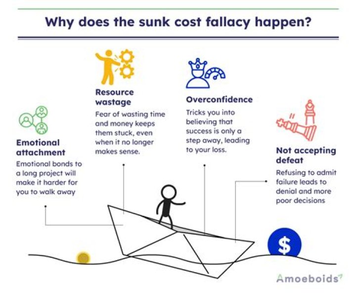 Can sunk cost be ignored?