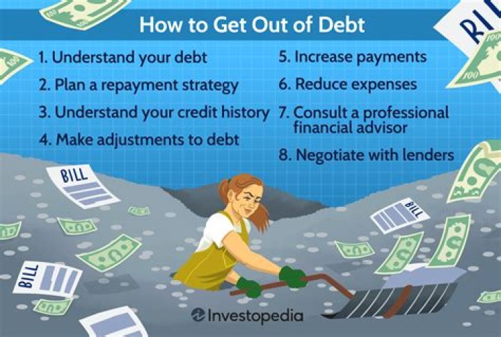 Can the US ever pay off its debt?