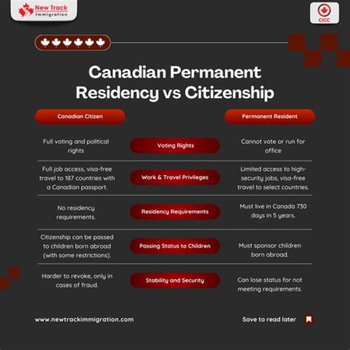 Can US citizen apply for Canadian permanent resident?