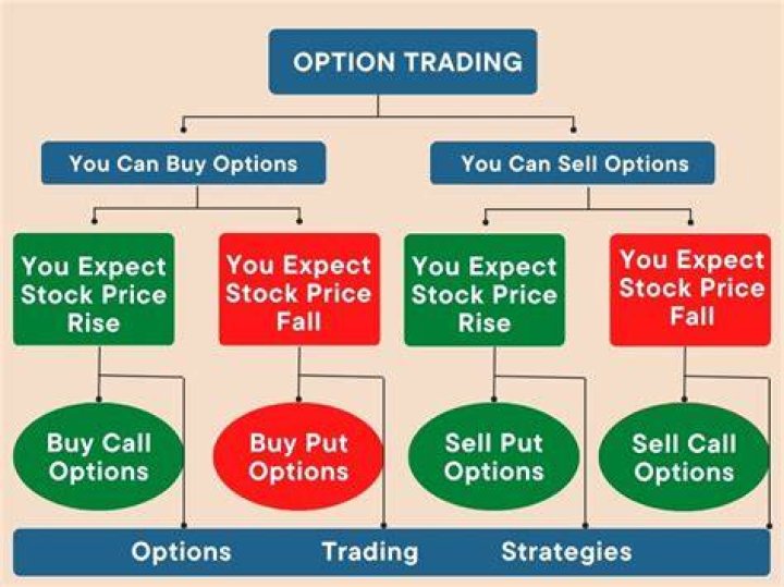 Can we hold option selling?
