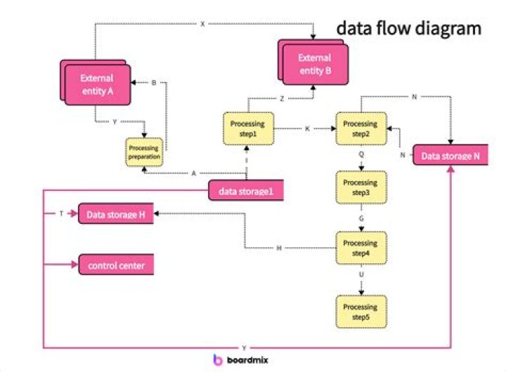 Can we use spreadsheet to process data?