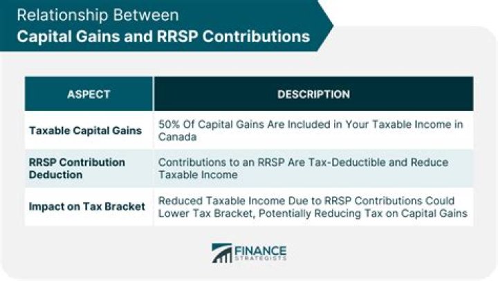Can you backdate RRSP contributions?