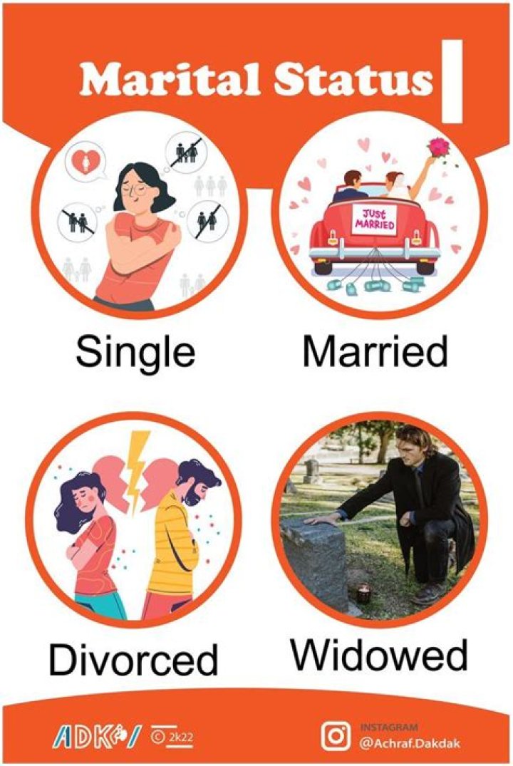 Can you be discriminated against for marital status?