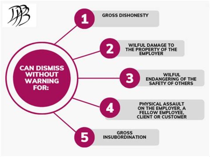 Can you be dismissed without warnings?