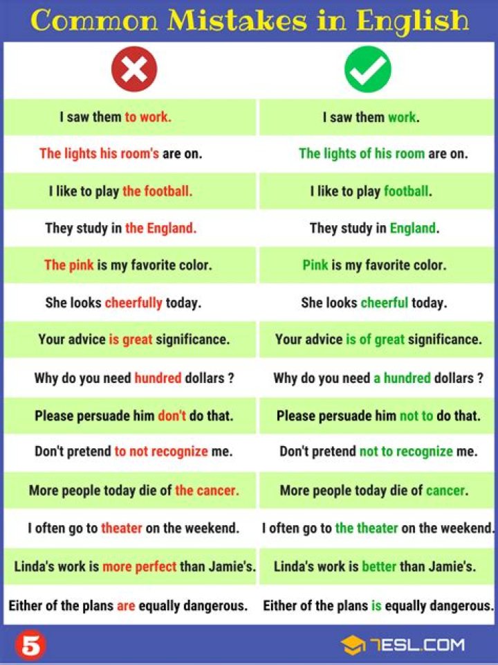 Can you check if my grammar is correct?