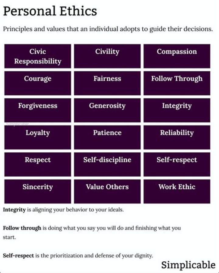 Can you come up with an example of personal ethics conflicting with professional ethics?