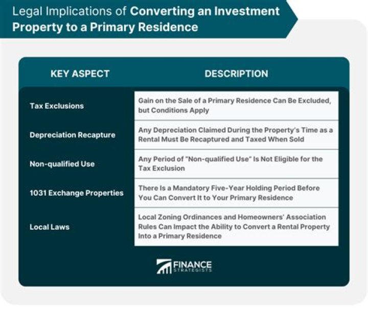 Can you convert investment property to primary residence?