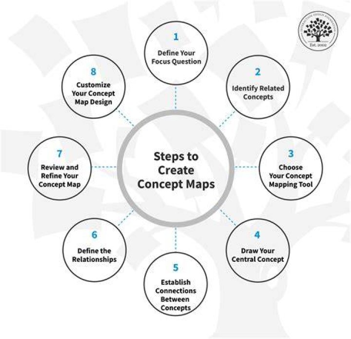 Can you copyright an idea or concept?