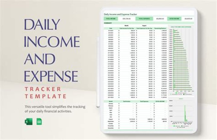 Can you day trade for income?