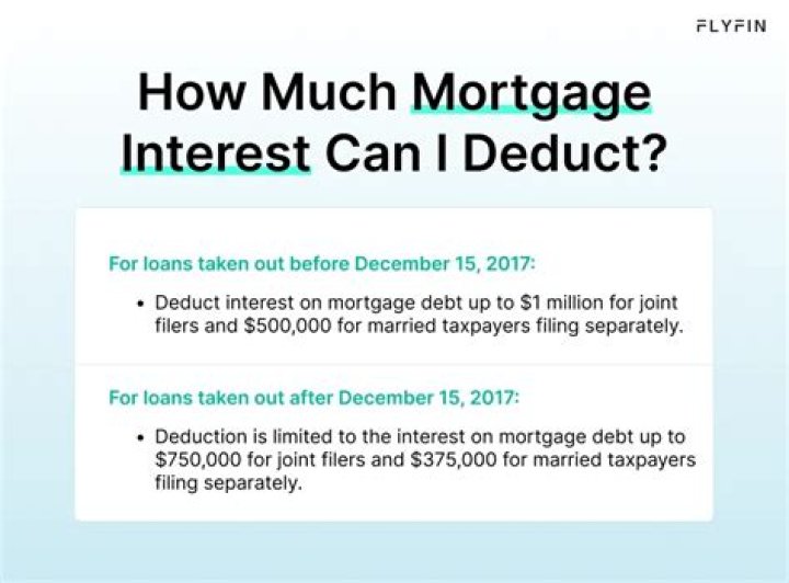 Can you deduct margin interest in 2018?