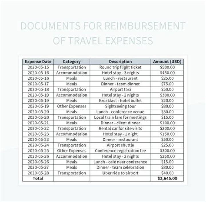 Can you deduct travel expenses for work 2020?