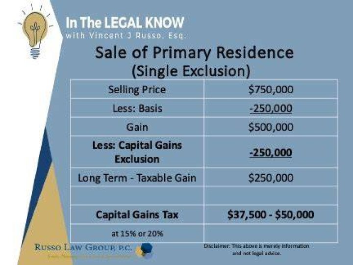 Can you exclude gain on sale of primary residence?
