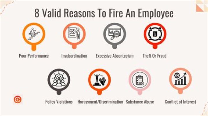 Can you fire an employee for bad behavior?
