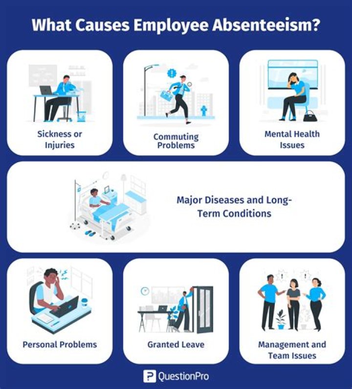 Can you fire someone for excessive absenteeism?
