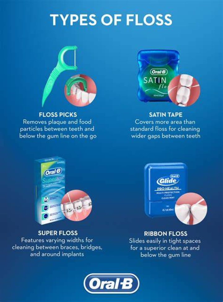 Can you floss 2 times a day?